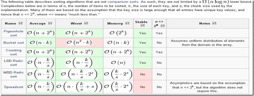 sort2