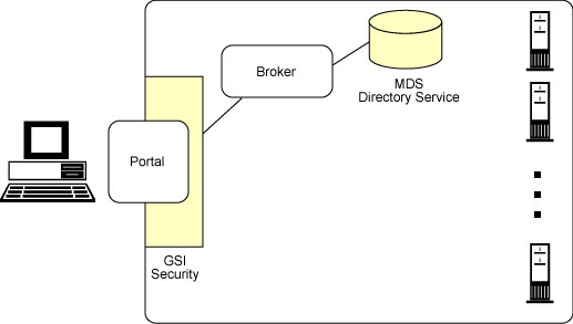 图 3. 代理程序服务
