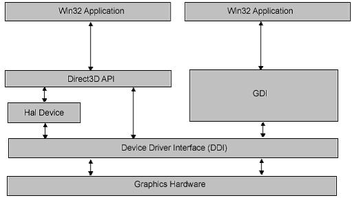 D3D System.JPG