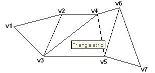 Triangle strip.JPG