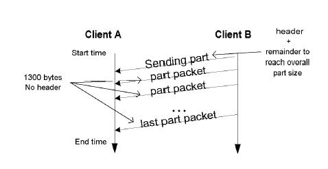 c2cfilepartdetail.JPG