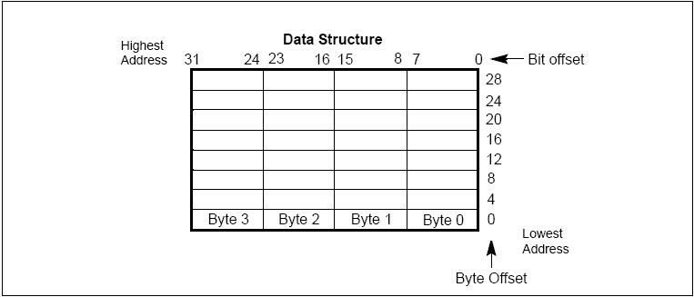 ByteOrder.JPG