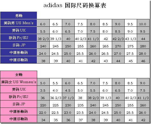 鞋子尺码换算- - C++博客