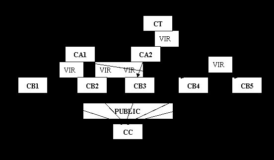 继承图－SemanticsOfC&C&D
