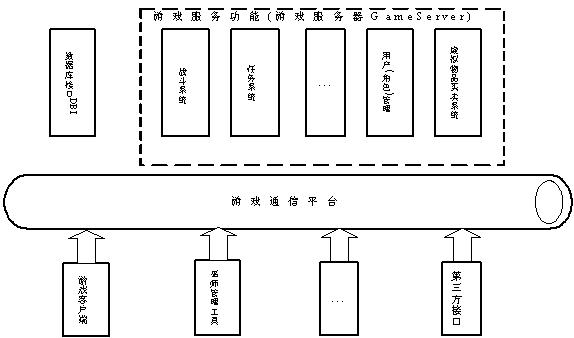 技術分享圖片